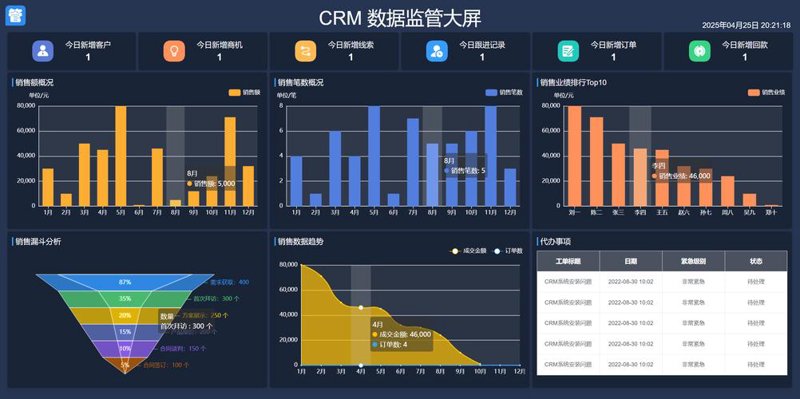 在当今竞争激烈的商业环境中，企业能否高效管理库存、销售及采购信息已成为决定成败的关键因素之一。如何选择和开发适合自己的进销存系统？