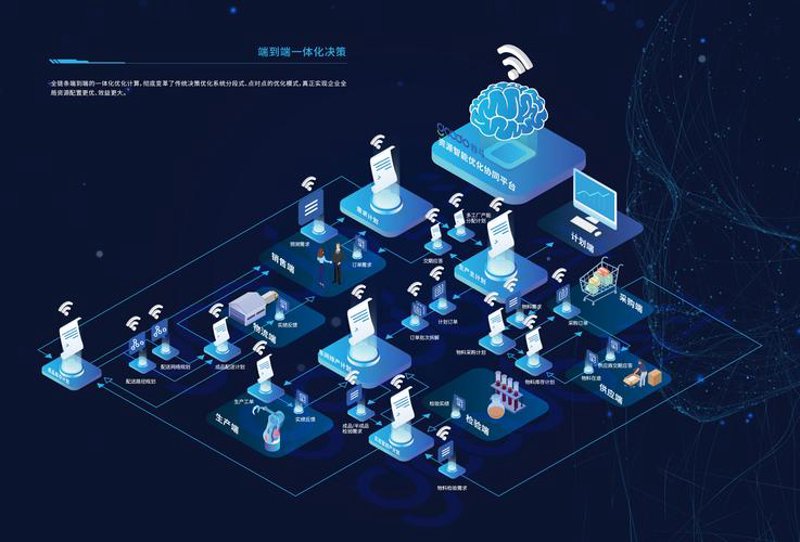 进销存系统的开发为何重要？